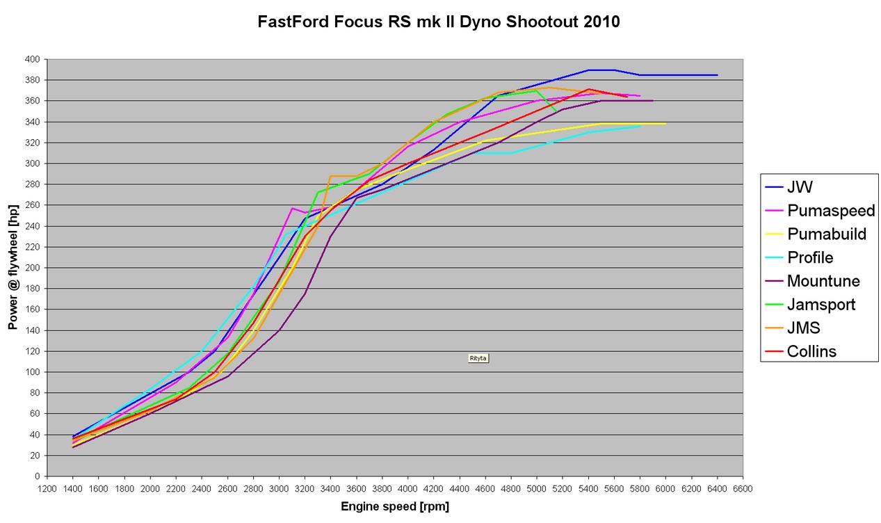 FastFord Dyno.jpg