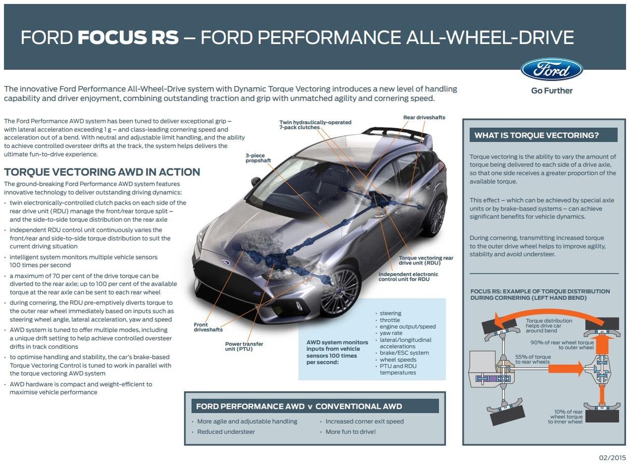 Ford_Focus_RS_AWD.jpg
