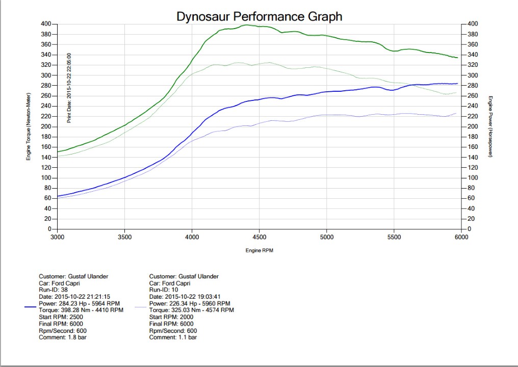 Dyno_turbo_Capri_151022 (Custom).jpg
