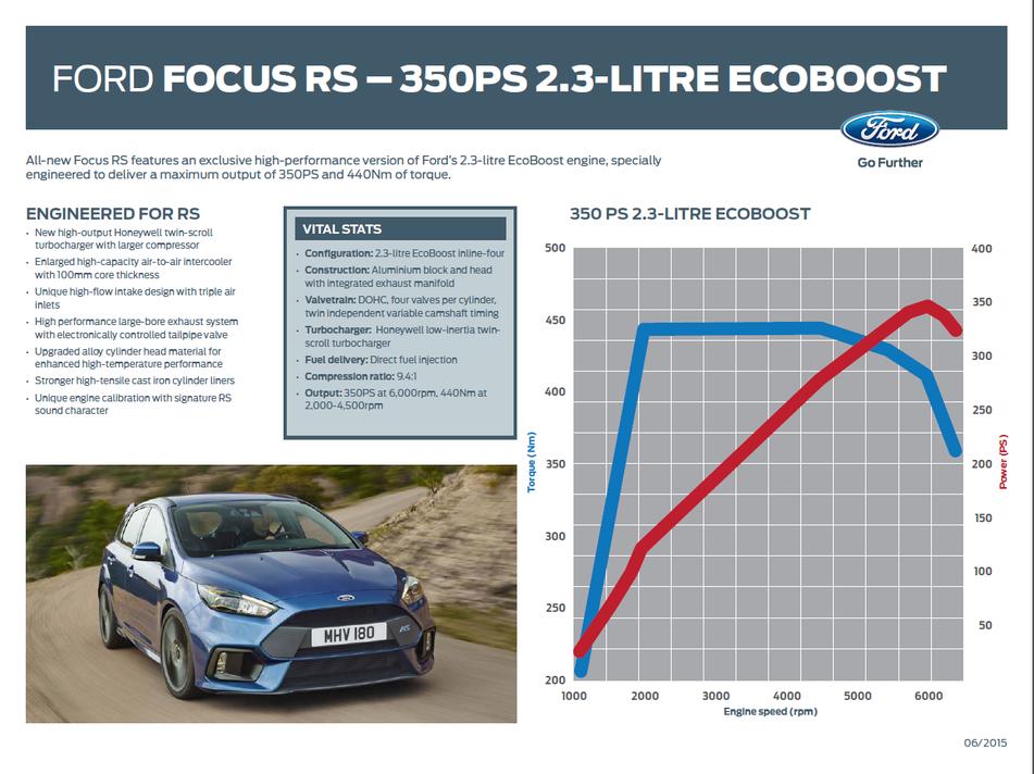 350PS_2_3-litre_EcoBoost.jpg