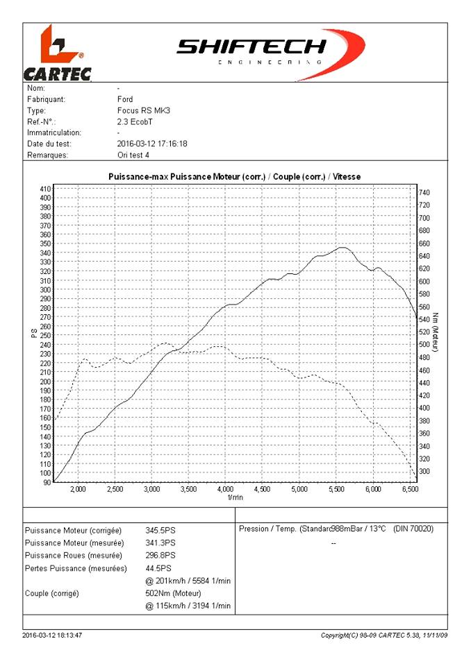 Focus_RS_dyno_2.jpg