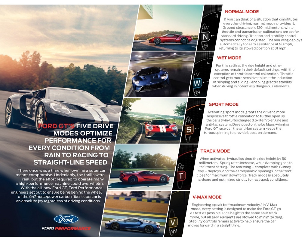 FordGTDriveModeStory_RRKP_C06.jpg