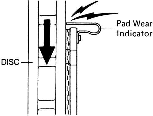 wear indicator.gif