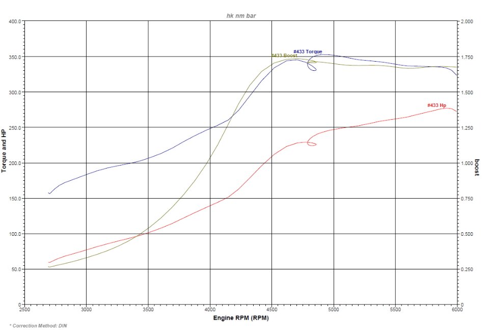 Capri dyno Kinugawa T05 20201119.jpg