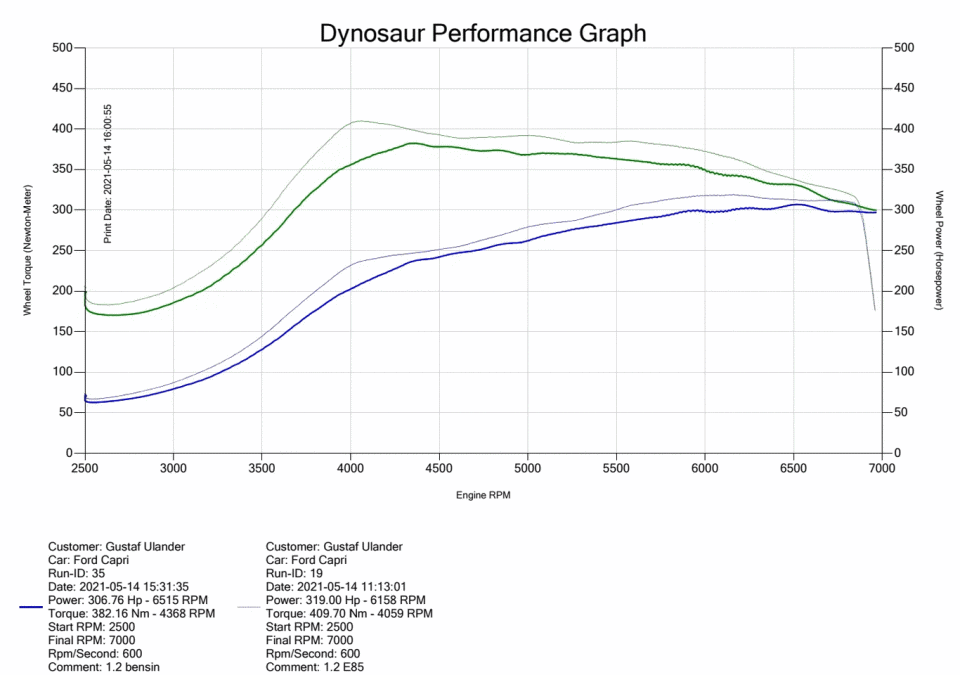 20210514_E85_vs_bensin.gif